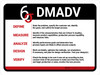 DMADV V2 Landscape - Wall Sign DMADV V2 Landscape - Wall Sign