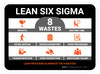 8 Lean 6 Sigma wastes Rectangle - Floor Sign