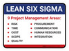 Lean 6 Sigma 9 Project Management Rectangle - Floor Sign