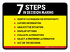 7 Steps in Decision Making Landscape - Wall Sign