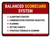 Balanced Scorecard System Landscape - Wall Sign