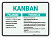Kanban Practices Principles Landscape - Wall Sign