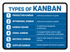 Types of Kanban Landscape - Wall Sign Types of Kanban Landscape - Wall Sign