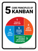 5 Core Principles of Kanban Portrait - Wall Sign 5 Core Principles of Kanban Portrait - Wall Sign