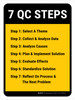 7 QC Steps Portrait - Wall Sign 7 QC Steps Portrait - Wall Sign