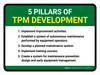 5 Pillars of TPM Development Landscape - Wall Sign