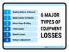 6 Major Types of Equipment Losses Landscape - Wall Sign