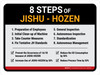 8 Steps of JishuHozen Landscape - Wall Sign