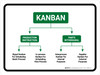 Kanban Flow Diagram Landscape - Wall Sign Kanban Flow Diagram Landscape - Wall Sign