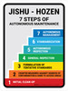 7 Steps Autonomous Maintenance Portrait - Wall Sign 7 Steps Autonomous Maintenance Portrait - Wall Sign