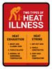 Two Types Of Heat Illness Portrait - Wall Sign