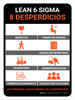 Retrato de 8 Desperdicios Lean 6 Sigma - Wall Sign Retrato de 8 Desperdicios Lean 6 Sigma - Wall Sign