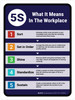 5S What It Means In The Workplace Portrait - Wall Sign 5S What It Means In The Workplace Portrait - Wall Sign