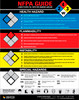 NFPA 704 Poster