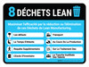 8 Déchets Lean French Landscape - Wall Sign