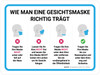 Wie Man Eine Gesichtsmaske richtig Trägt (How To Properly Wear A Face Mask) German - Wall Sign
