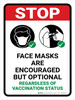 Stop Face Mask Are Encouraged But Optional Portrait - Wall Sign Stop Face Mask Are Encouraged But Optional Portrait - Wall Sign