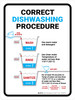 Correct Dishwashing Procedure Portrait - Wall Sign
