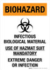 Biohazard: Infectious Biological Material Use of Hazmat Suit Mandatory Portrait - Wall Sign Biohazard: Infectious Biological Material Use of Hazmat Suit Mandatory Portrait - Wall Sign