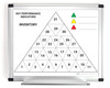 Key Performance Indicators - Inventory - 14X11 Dry Erase Whiteboard