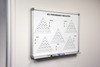 Key Performance Indicators (KPI) Whiteboard Key Performance Indicators (KPI) Whiteboard