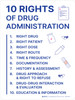 10 Rights Of Drug Administration Portrait - Wall Sign 10 Rights Of Drug Administration Portrait - Wall Sign