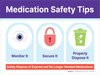 Medication Safety Tips Landscape - Wall Sign Medication Safety Tips Landscape - Wall Sign