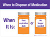 When To Dispose Of Medication Landscape - Wall Sign When To Dispose Of Medication Landscape - Wall Sign