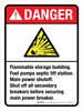 Danger: Flammable Storage Building Fuel Pumps Septic Lift Station ANSI Portrait - Wall Sign