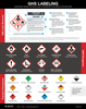 GHS Labeling Guide Poster (Globally-Harmonized System) OSHA