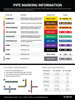 Pipe Marking Guide Poster - 18"x24"