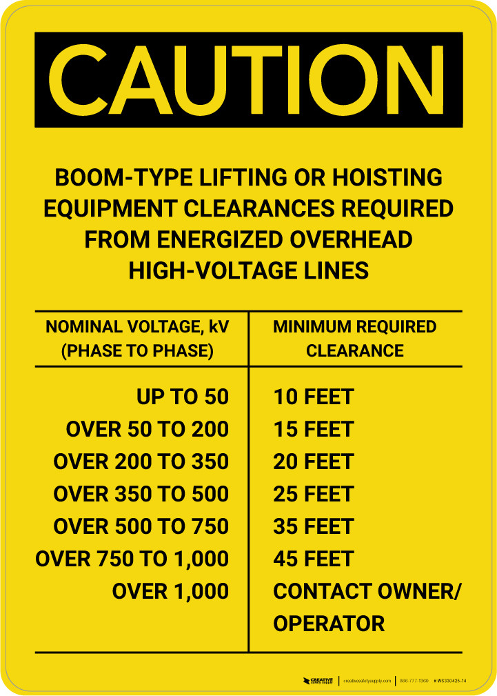 Caution BoomType Lifting or Hoisting Equipment Clearances Portrait