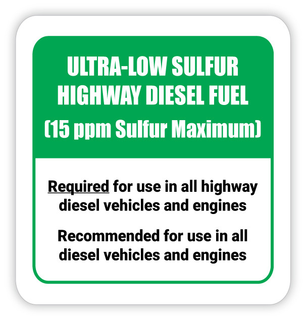 Gasoline Signs | Creative Safety Supply