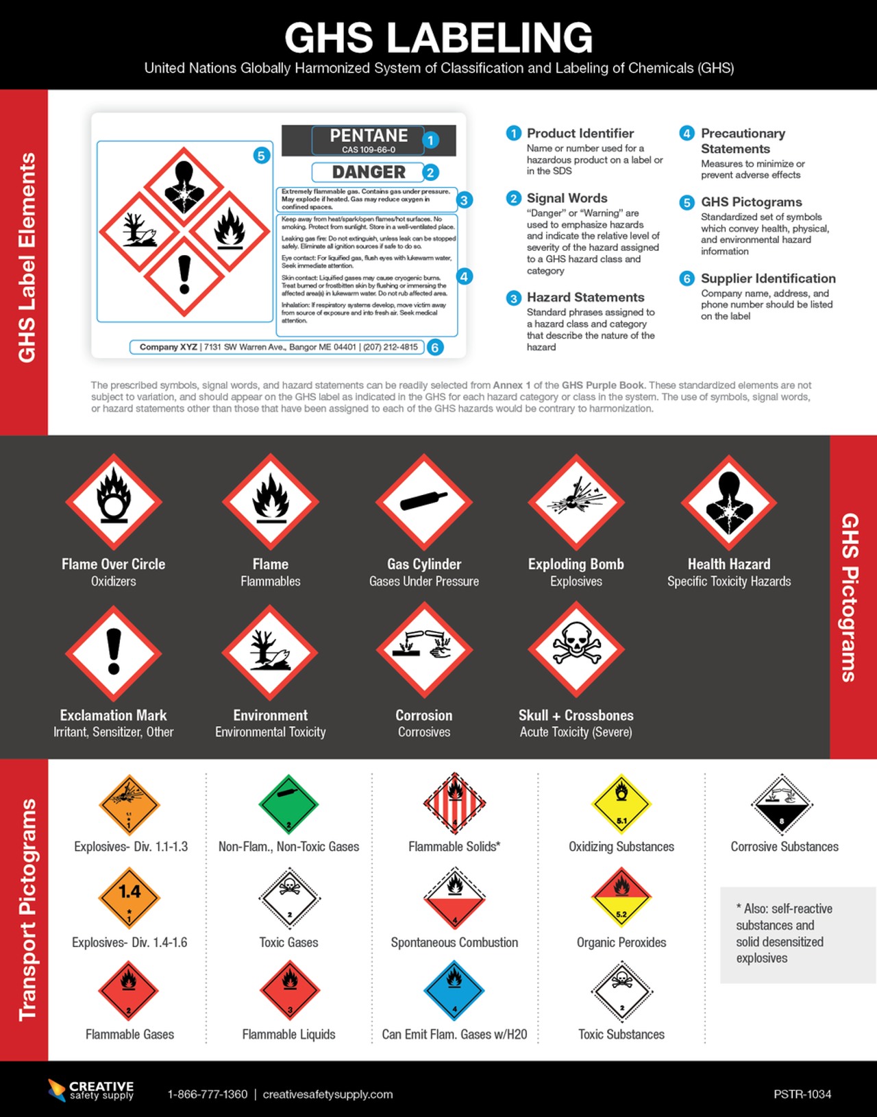 GHS Labeling Poster