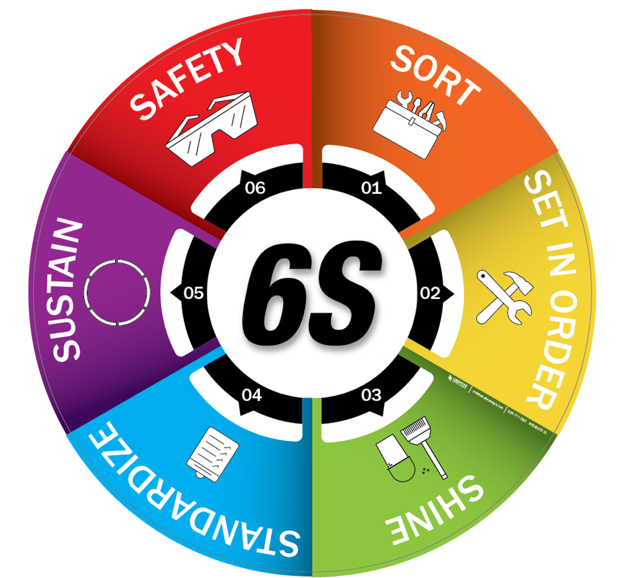 6S Cycle Floor Sign Creative Safety Supply