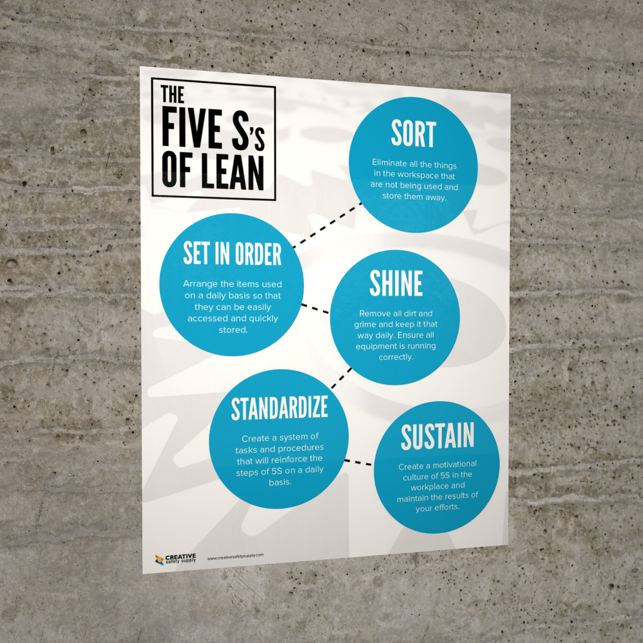 Five S's of Lean Poster (Light) five-s-s-of-lean-poster-light