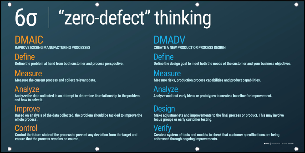 six sigma zero defect thinking banner