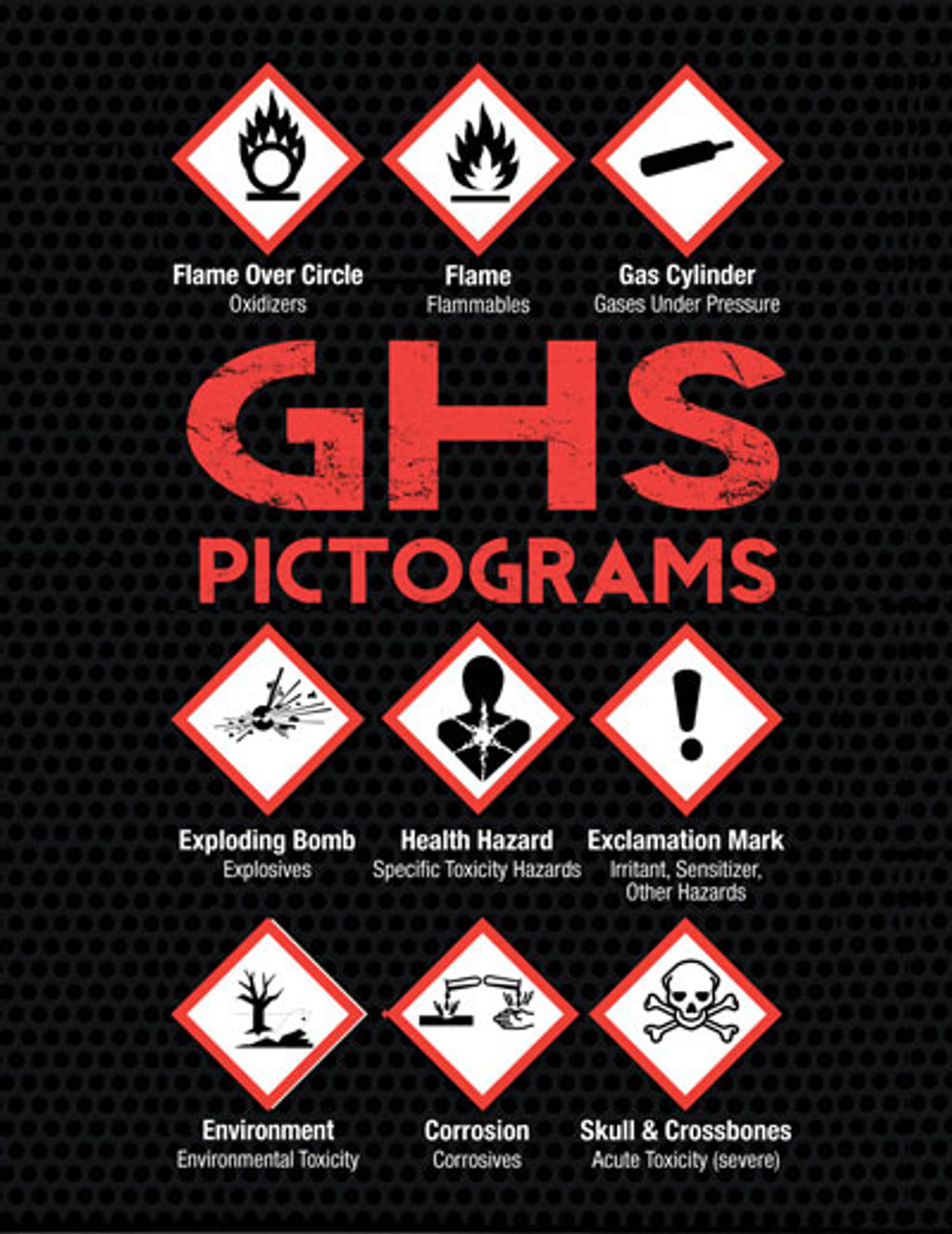 GHS Pictograms & Labeling Pocket Guide Pertaining To Free Ghs Label Template