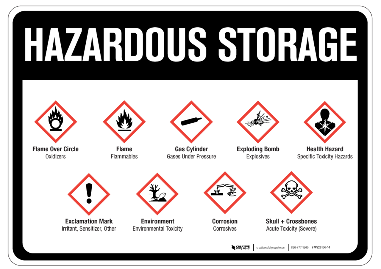 HAZARDOUS STORAGE Safety Wall Sign