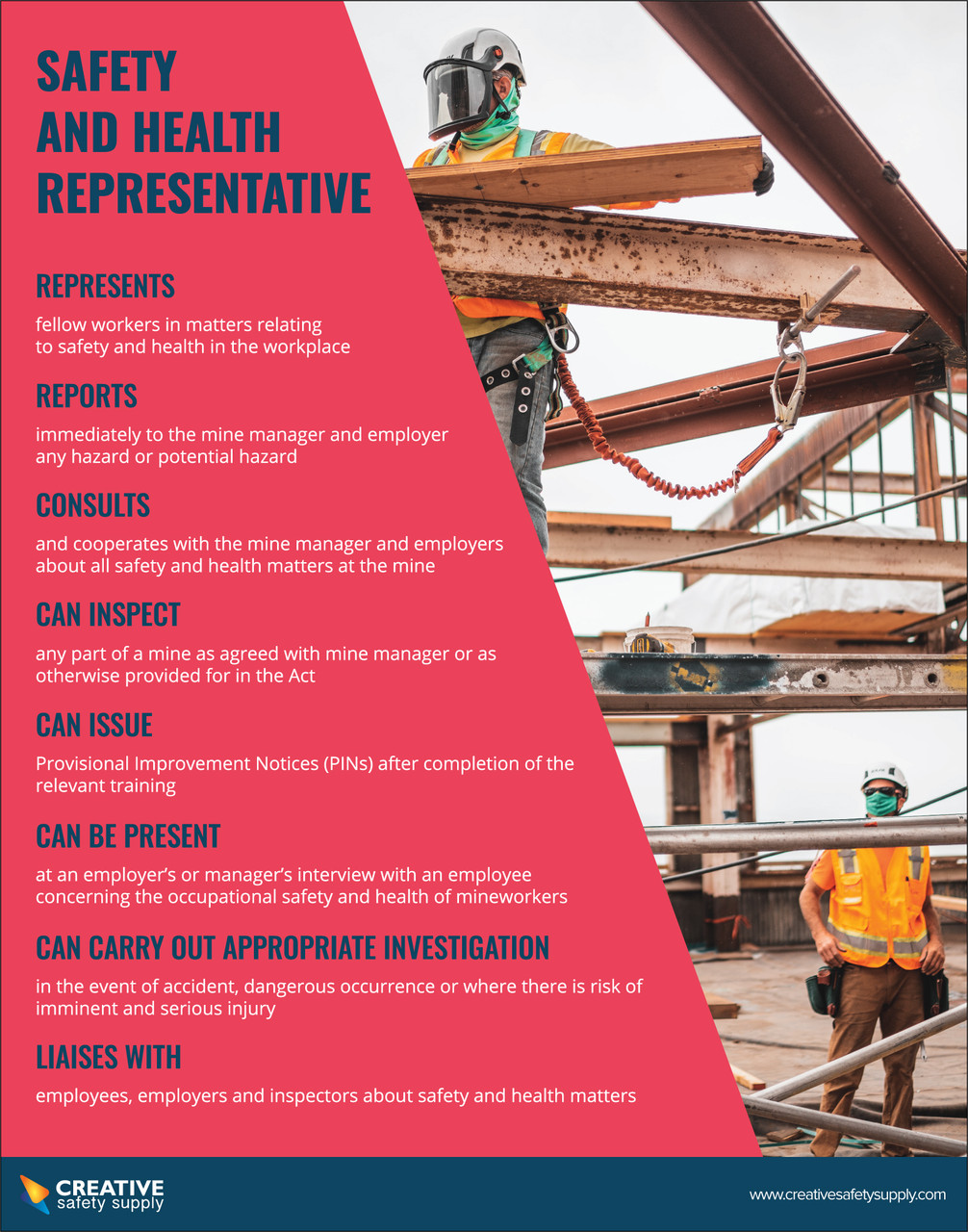 Safety And Health Representative Roles (Mining) Poster