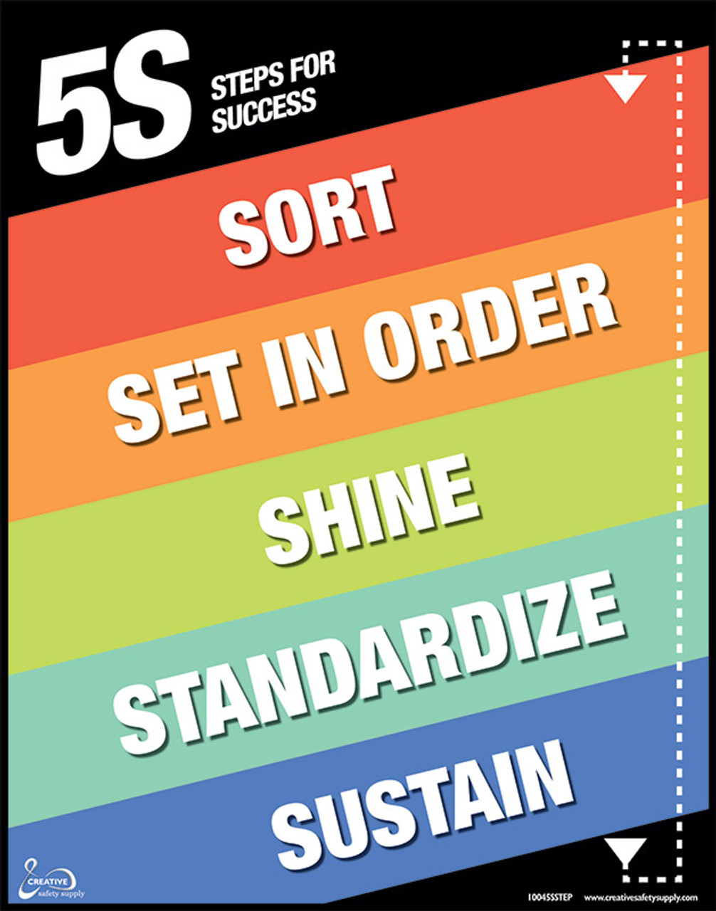 5s Steps Poster Creative Safety Supply