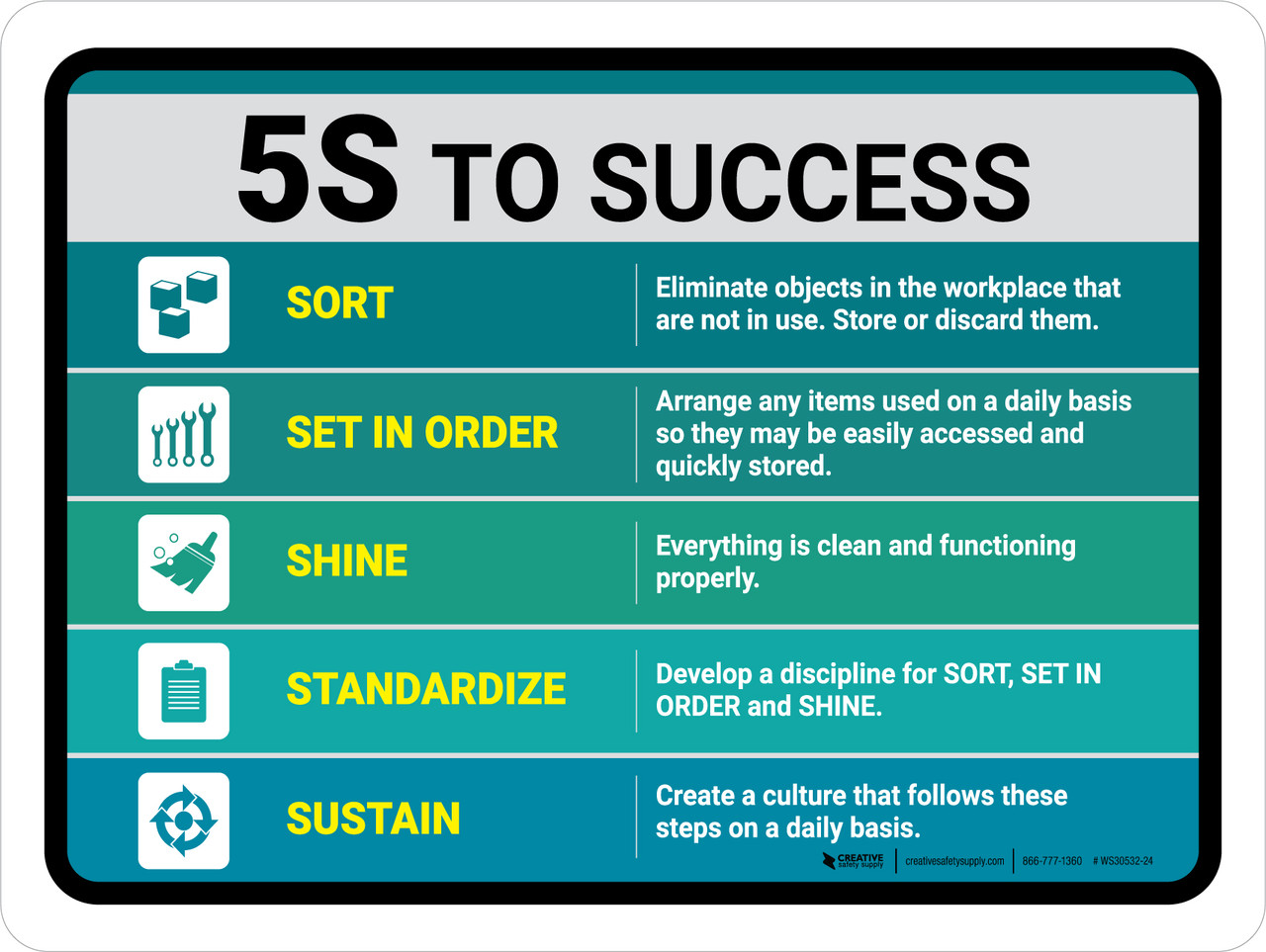 5S To Success Landscape Wall Sign