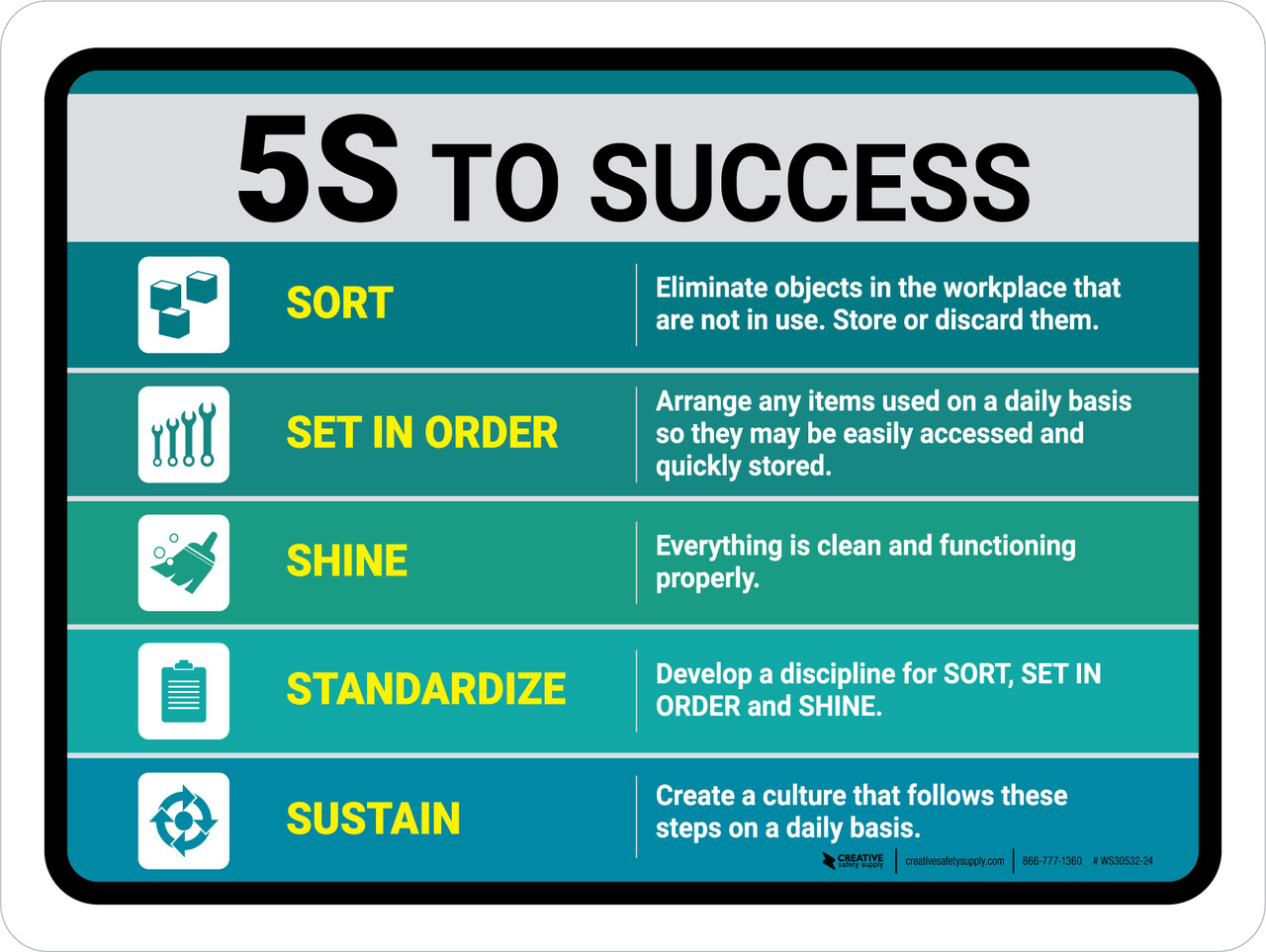 5S To Success Landscape - Wall Sign