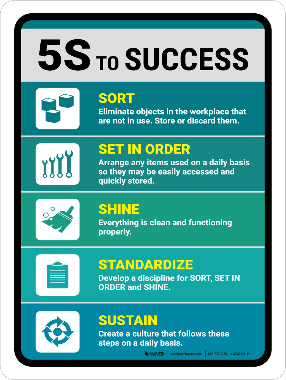 5S To Success Portrait - Wall Sign