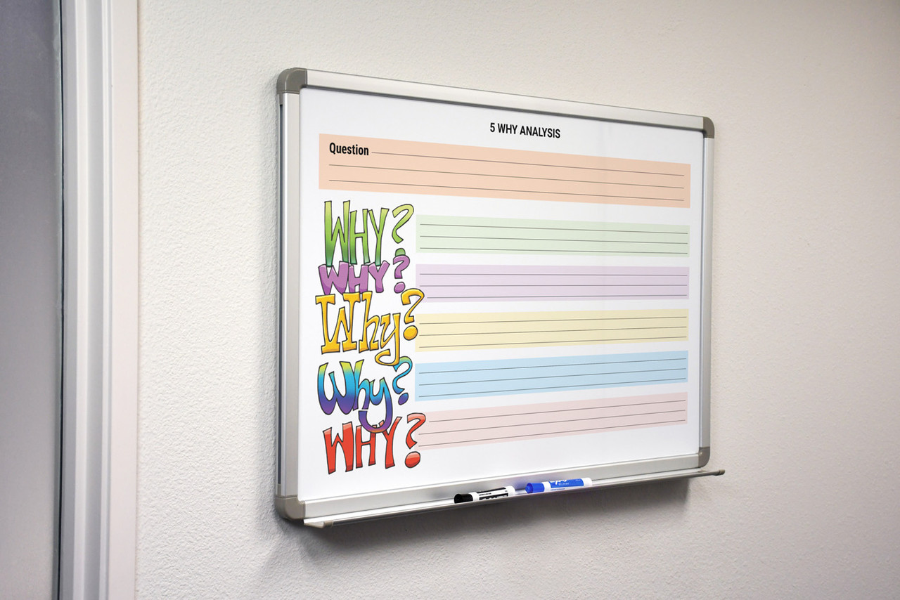 5 Why Analysis Whiteboard