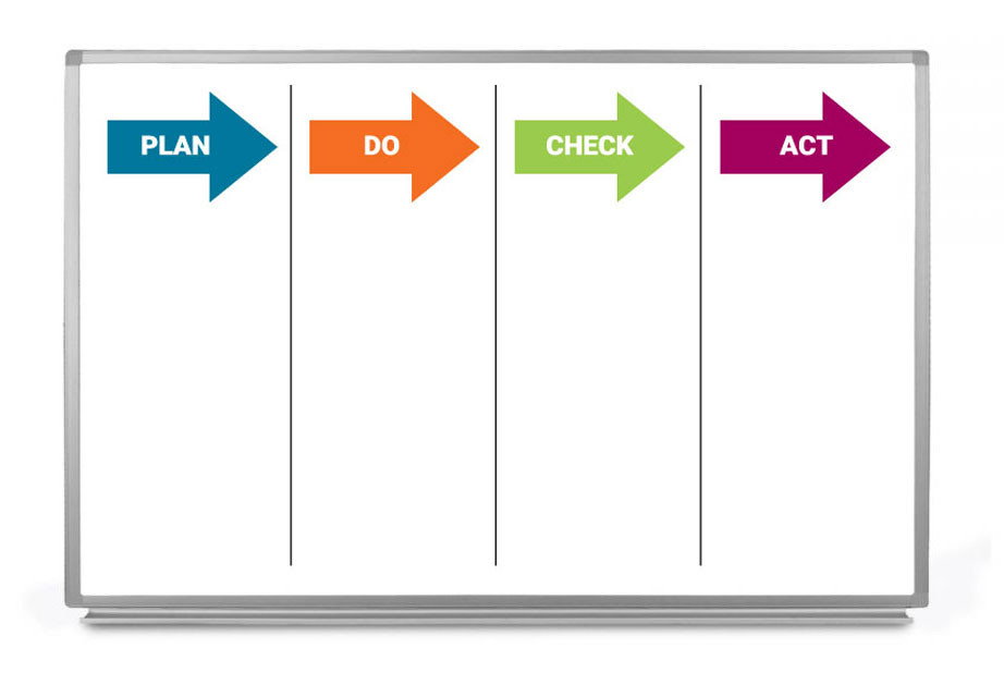 PDCA Whiteboard | Creative Safety Supply