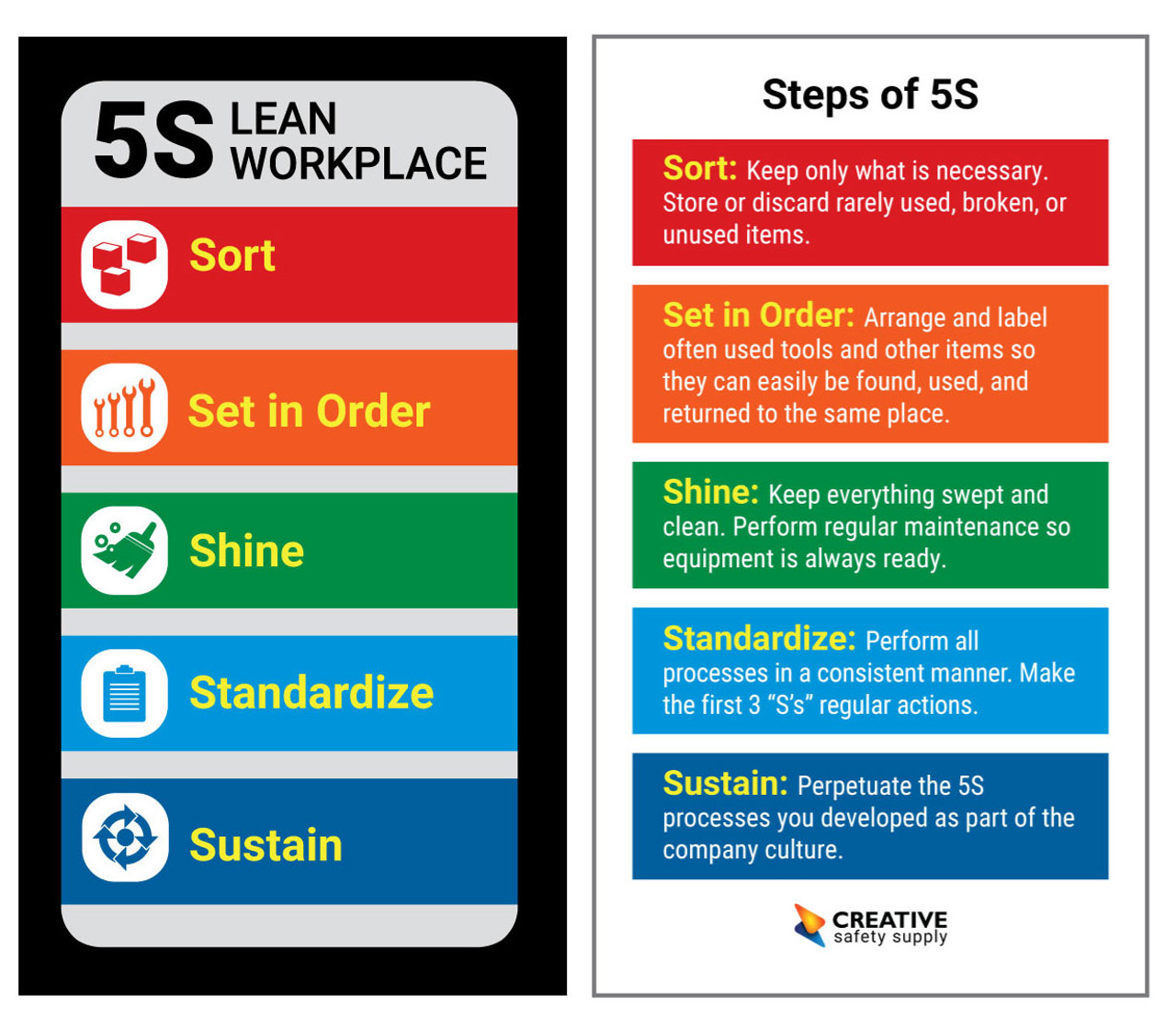 5S Lean Workplace Wallet Card