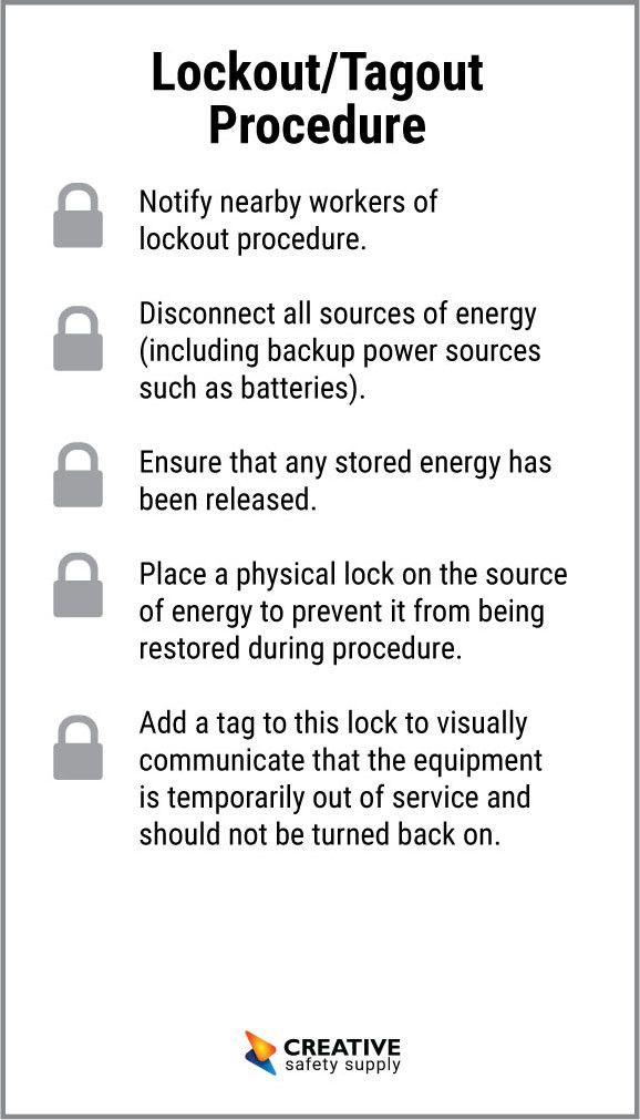 Lockout Tagout Wallet Card