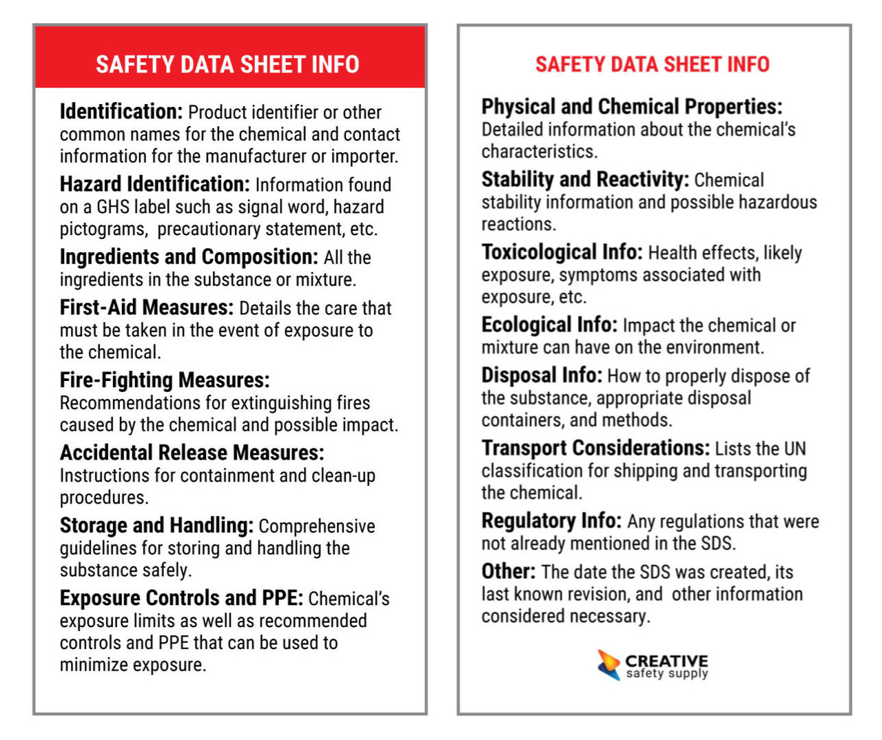 Safety Data Sheet Wallet Card