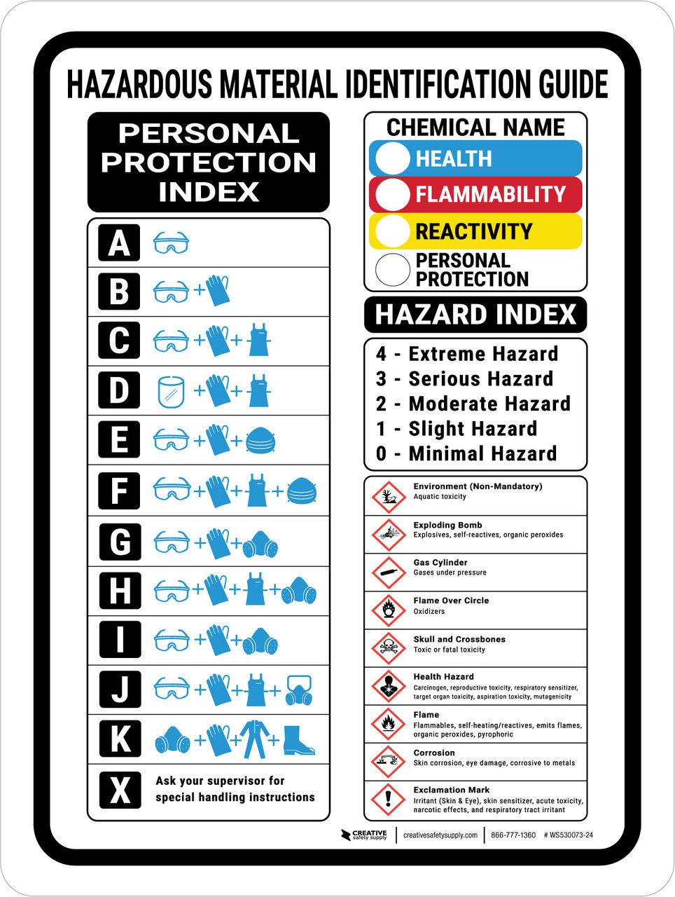 Hazardous Material Identification Guide Portrait - Wall Sign hazardous-material-identification-guide-portrait-wall-sign